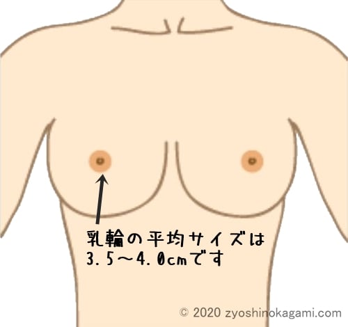 乳輪が大きい人の原因7選 小さくする方法とおすすめケアクリームを紹介 女子のカガミ